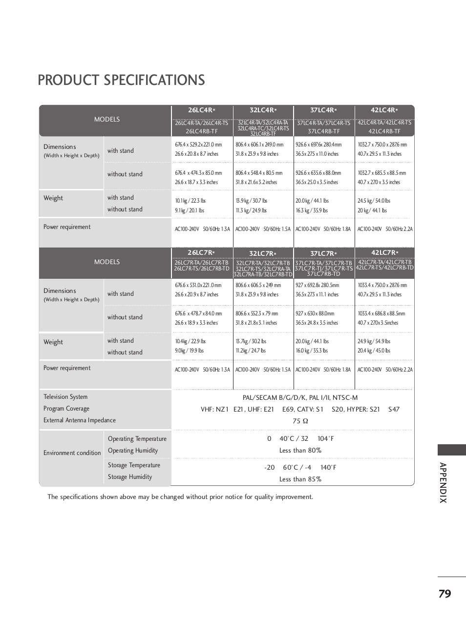 Product specifications, Appendix | LG 37LC7R User Manual | Page 81 / 88