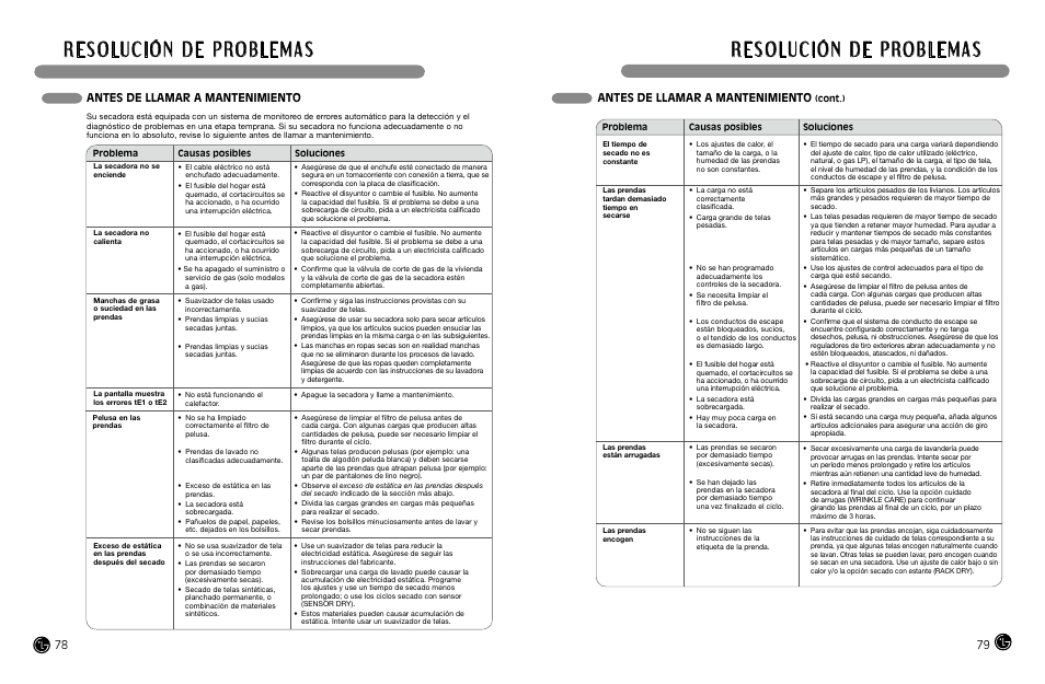 Antes de llamar a mantenimiento | LG DLEX8377NM User Manual | Page 40 / 45