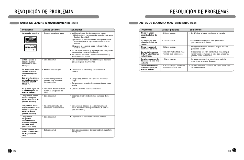 Antes de llamar a mantenimiento, Problema causas posibles soluciones, Cont.) | LG DLEX8377NM User Manual | Page 41 / 45
