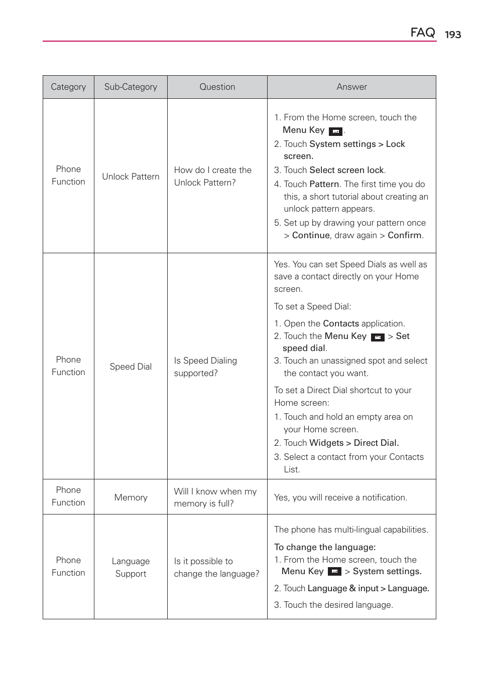 LG LW770 User Manual | Page 195 / 202