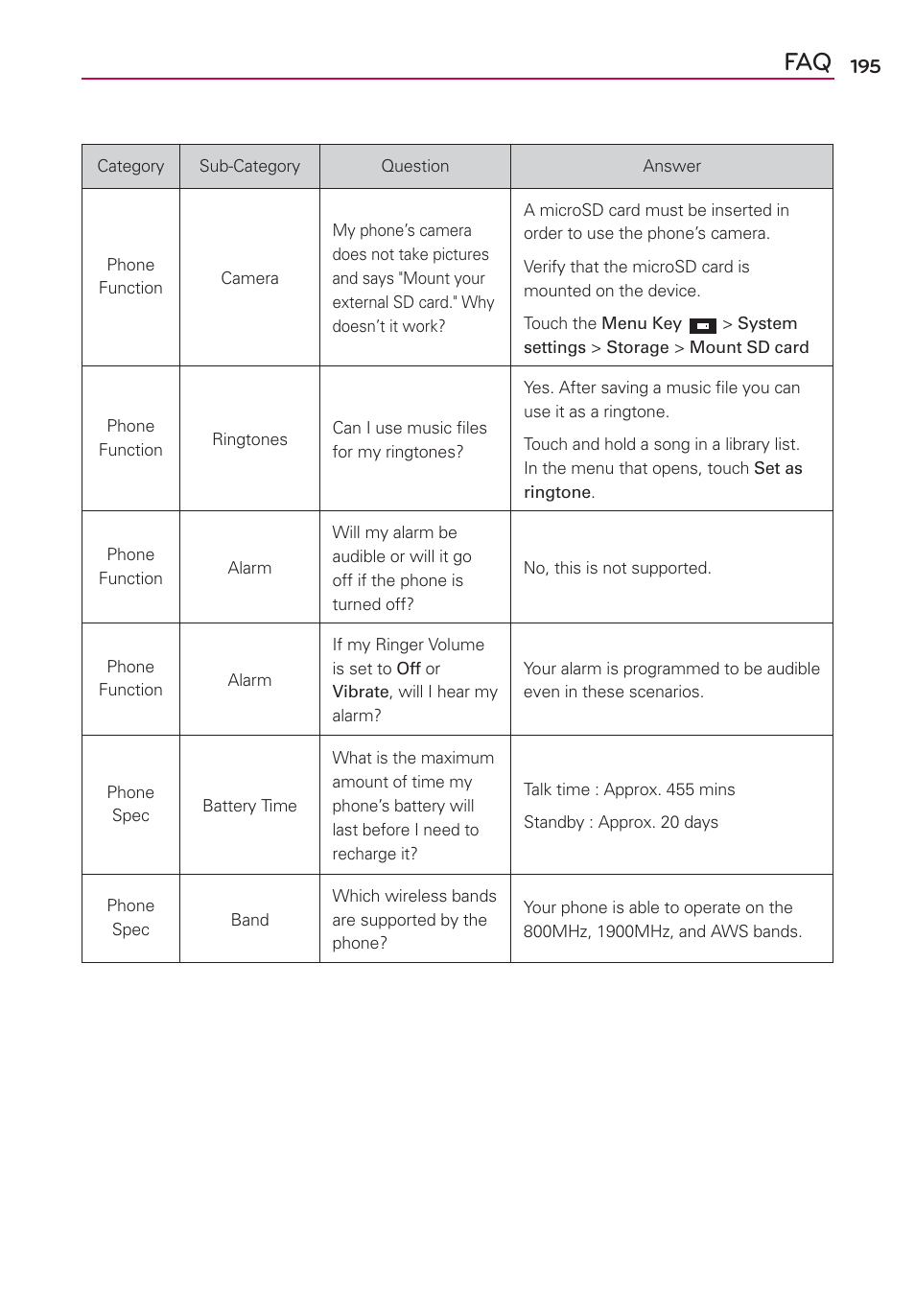 LG LW770 User Manual | Page 197 / 202