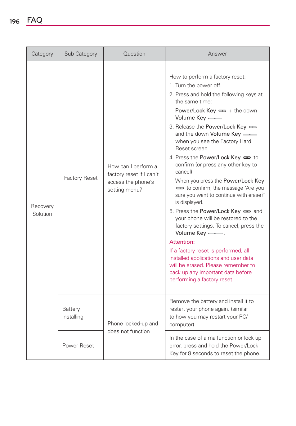 LG LW770 User Manual | Page 198 / 202