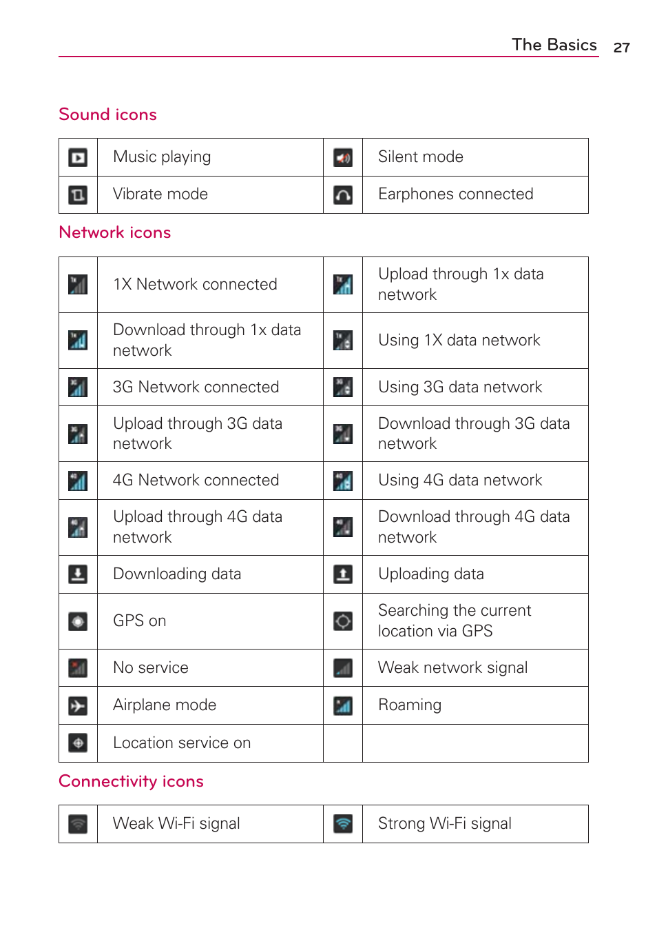 LG LW770 User Manual | Page 29 / 202