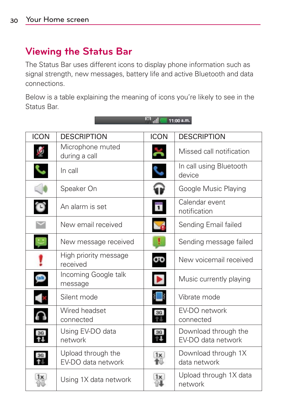 Viewing the status bar | LG AS695 User Manual | Page 32 / 300