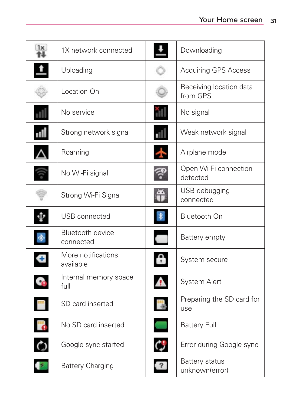 LG AS695 User Manual | Page 33 / 300