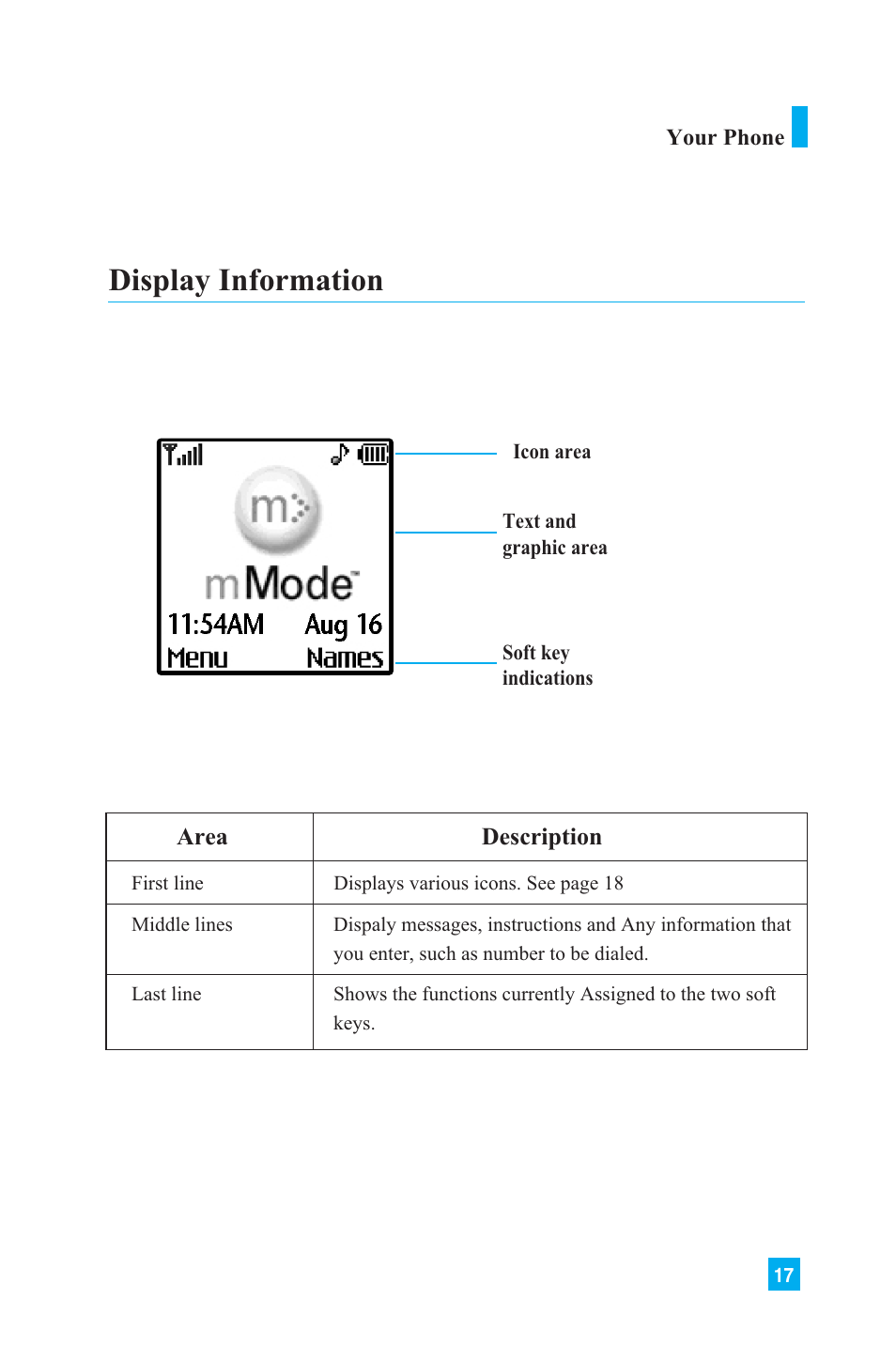 Display information | LG L1150 User Manual | Page 20 / 134