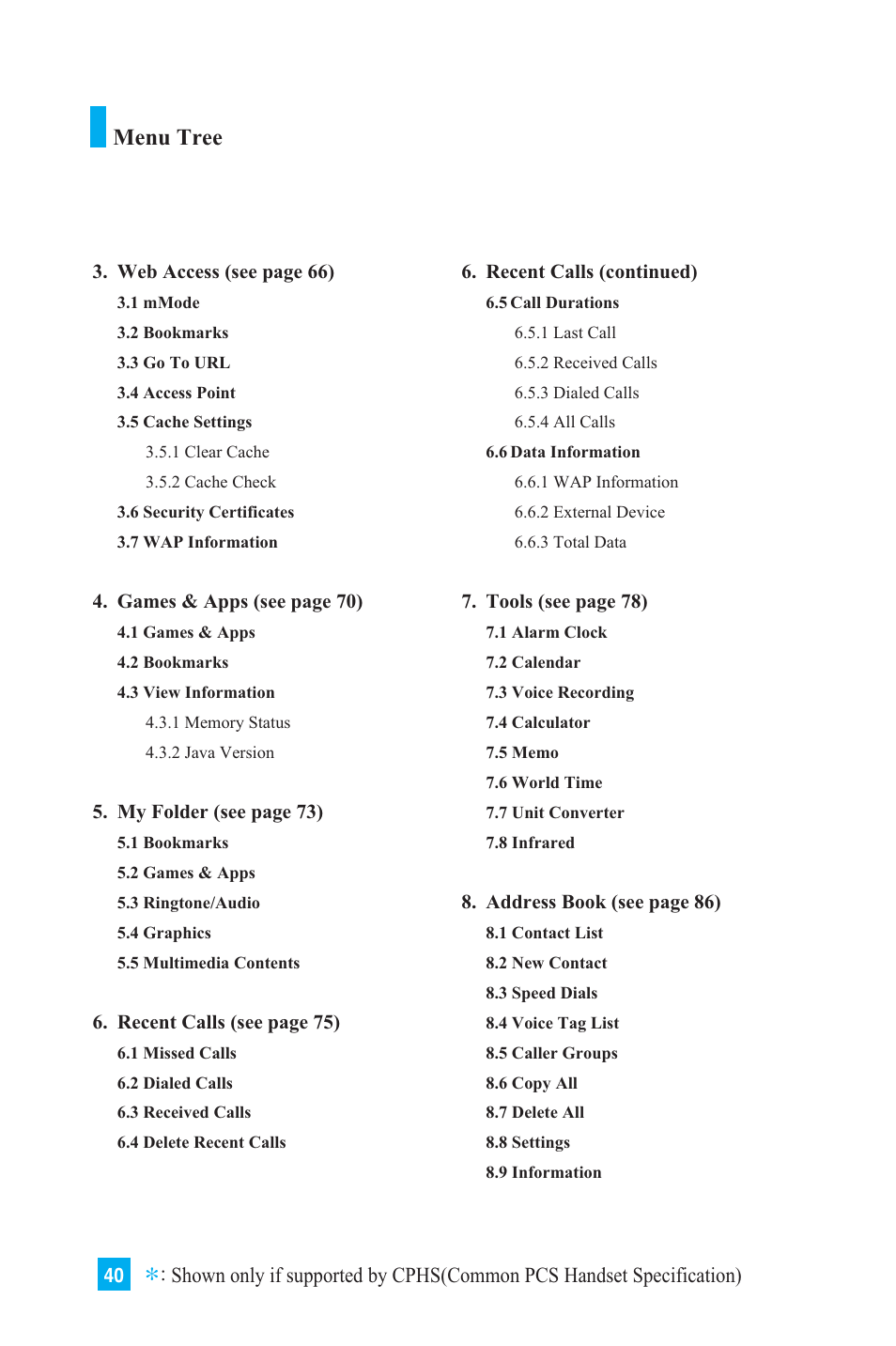 Menu tree | LG L1150 User Manual | Page 43 / 134