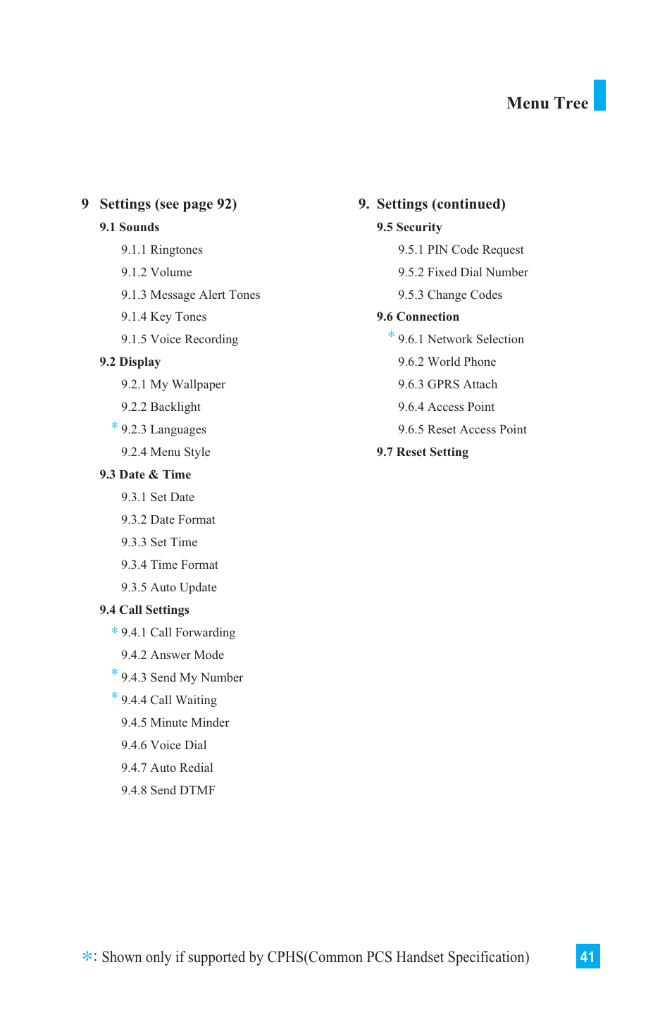 Menu tree | LG L1150 User Manual | Page 44 / 134