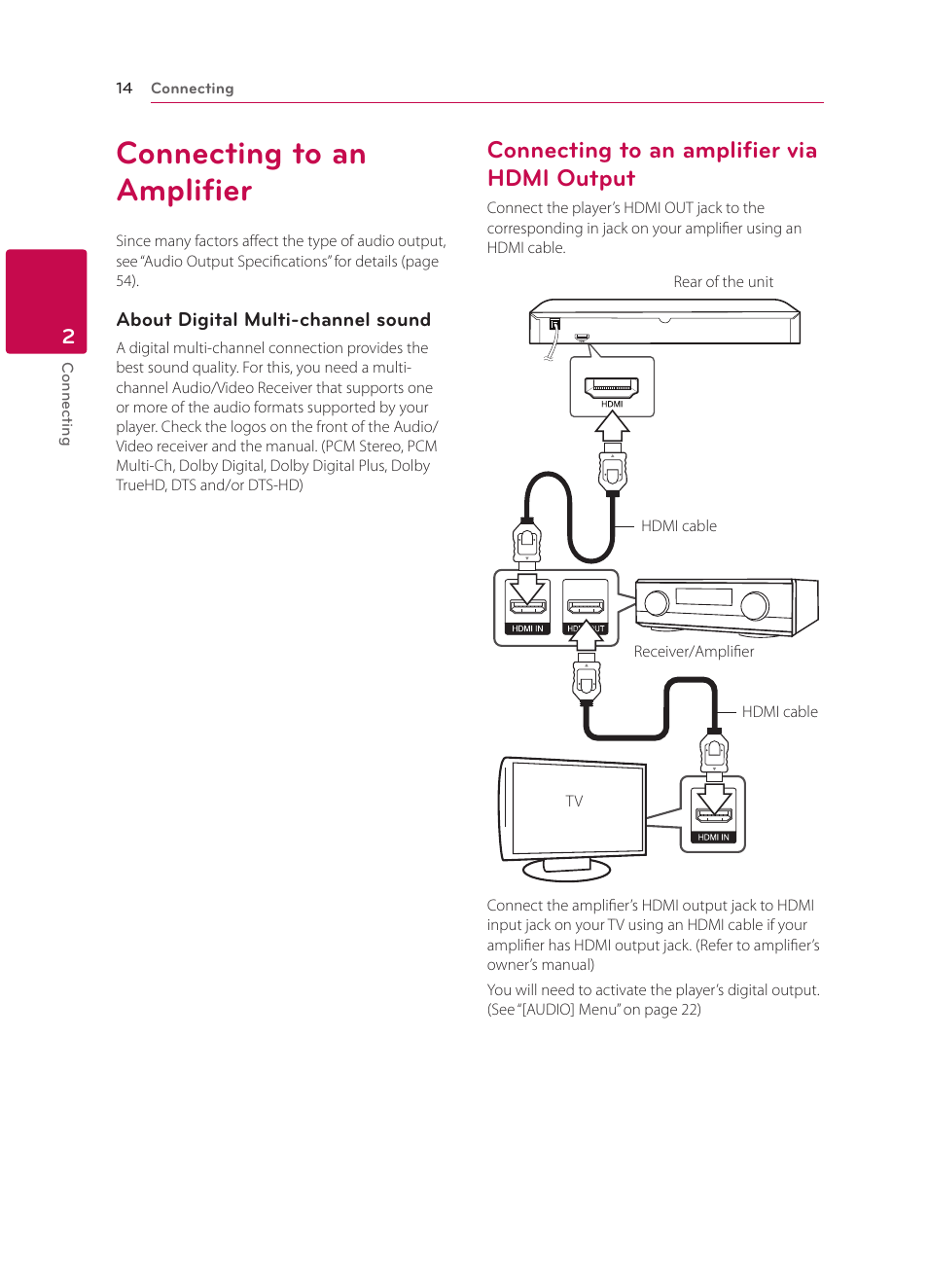 Connecting to an amplifier, Connecting to an amplifier via hdmi output, 14 – connecting to an amplifier via hdmi | Output | LG BP340 User Manual | Page 14 / 62