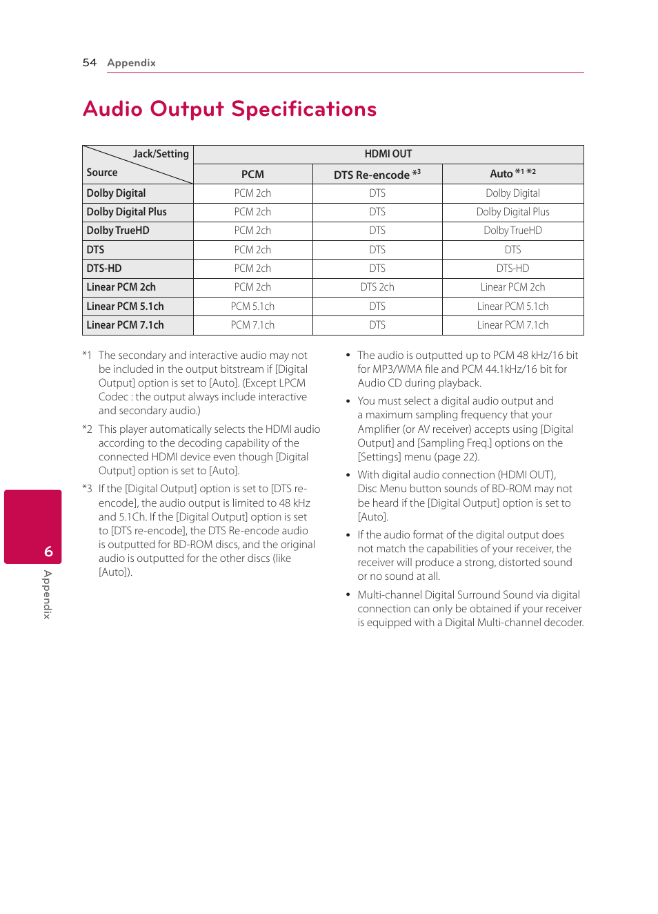 Audio output specifications, 54 audio output specifications | LG BP340 User Manual | Page 54 / 62