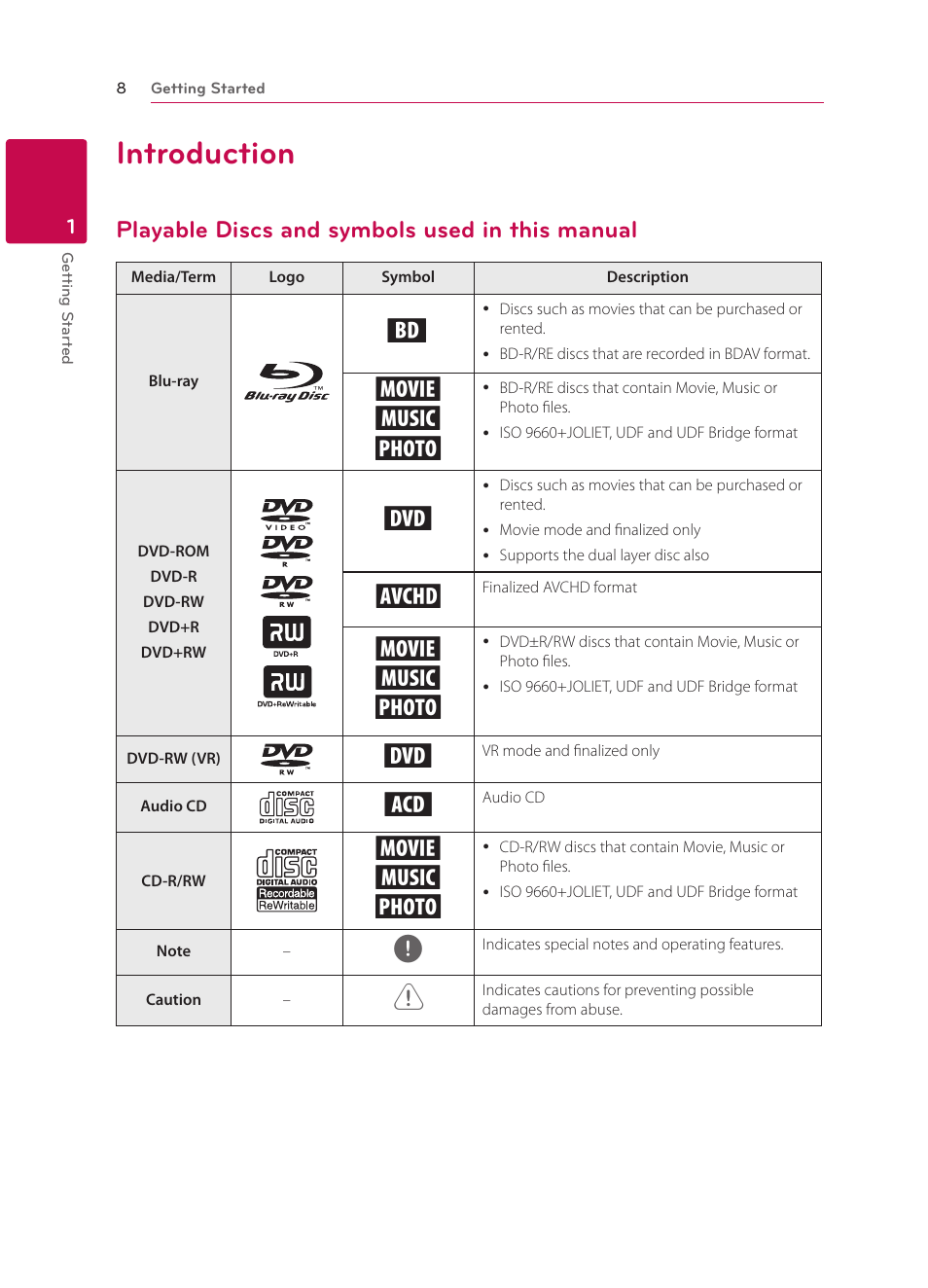 Introduction, Playable discs and symbols used in this manual, 8 introduction 8 | Playable discs and symbols used in, This manual, Yu i | LG BP340 User Manual | Page 8 / 62