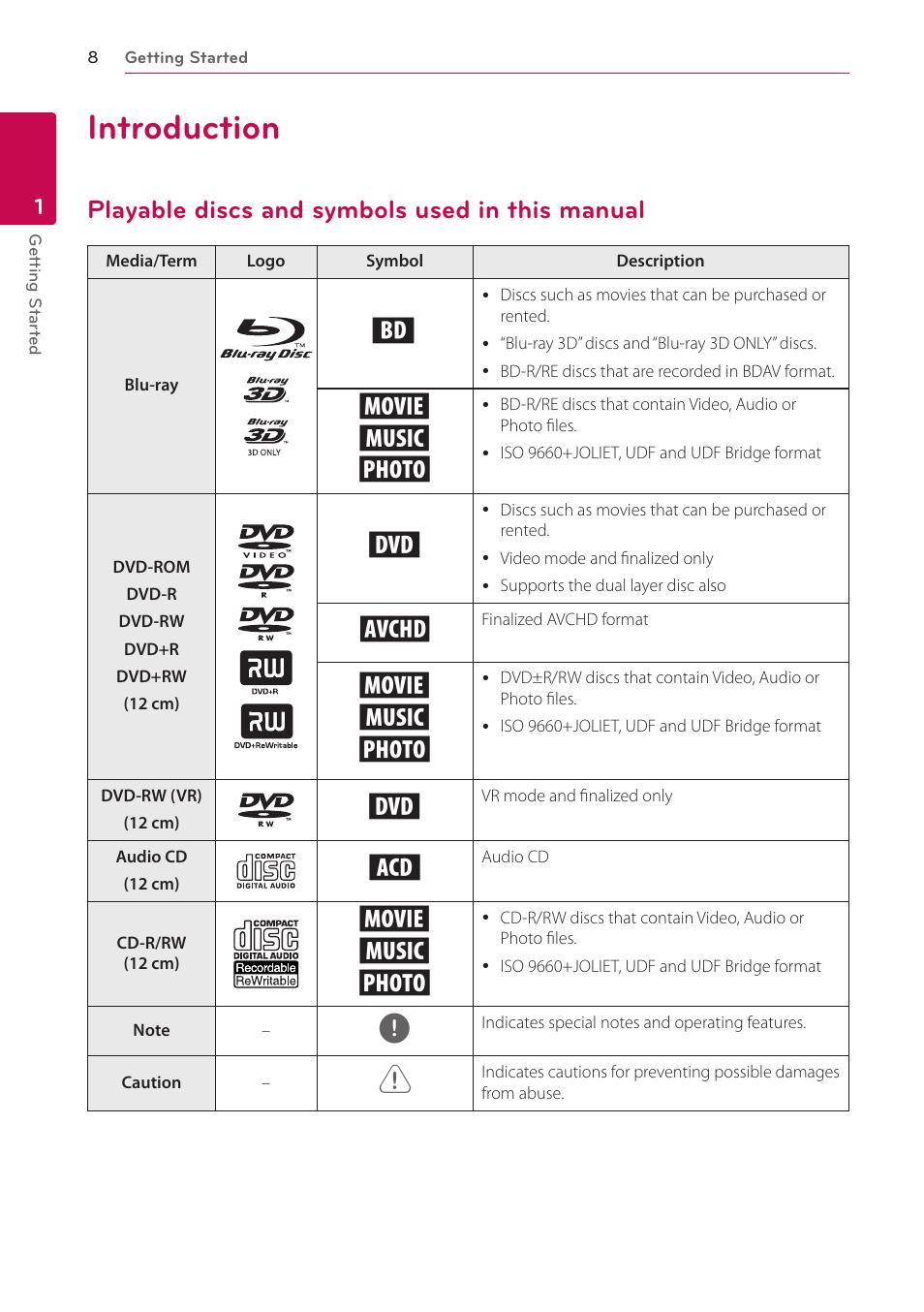 Introduction, Playable discs and symbols used in this manual, 8 introduction 8 | Playable discs and symbols used in, This manual, Yu i | LG BH9230BW User Manual | Page 8 / 84