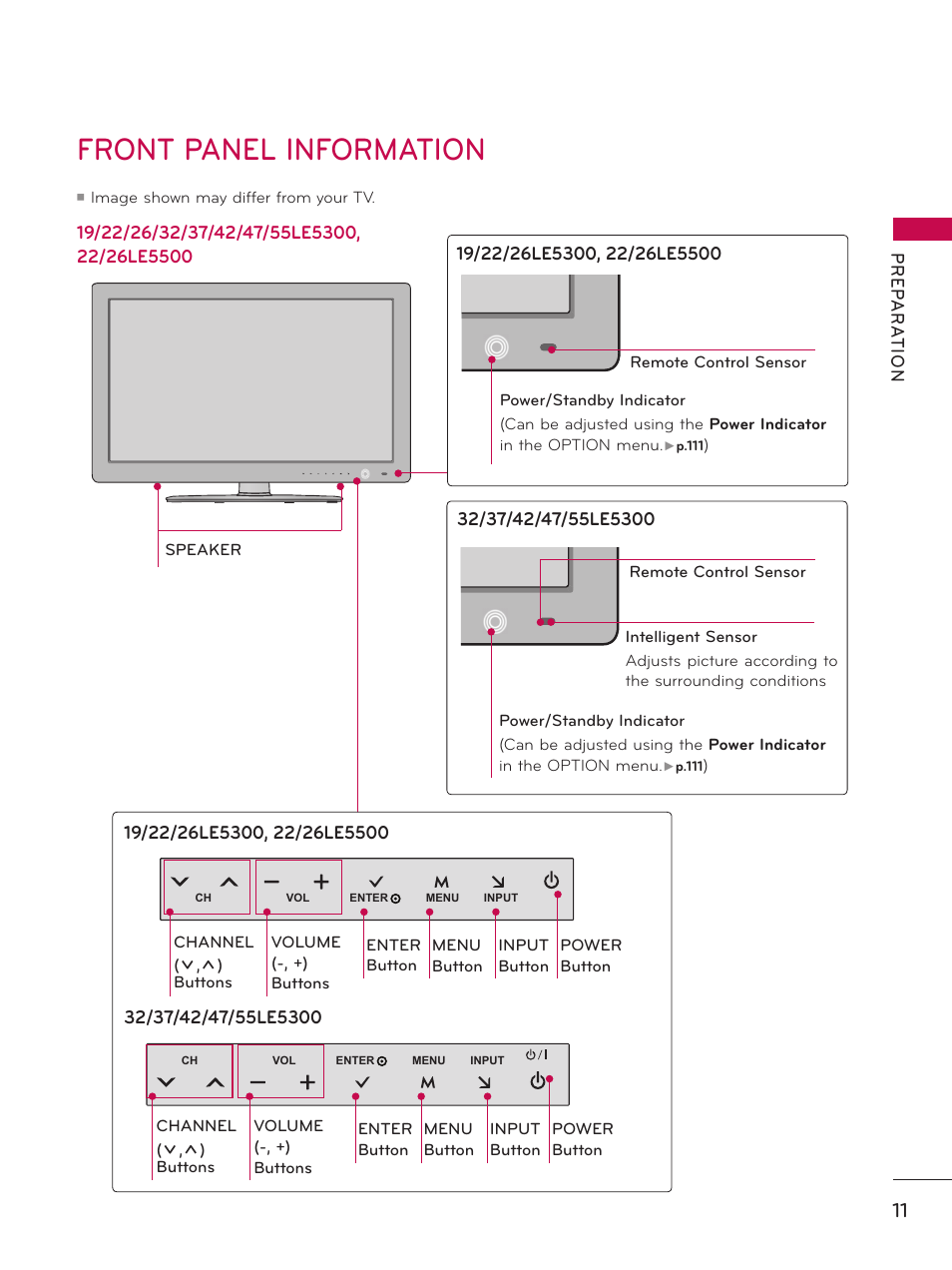 Front panel information, Vol enter ch menu input | LG 32LE5300 User Manual | Page 11 / 172