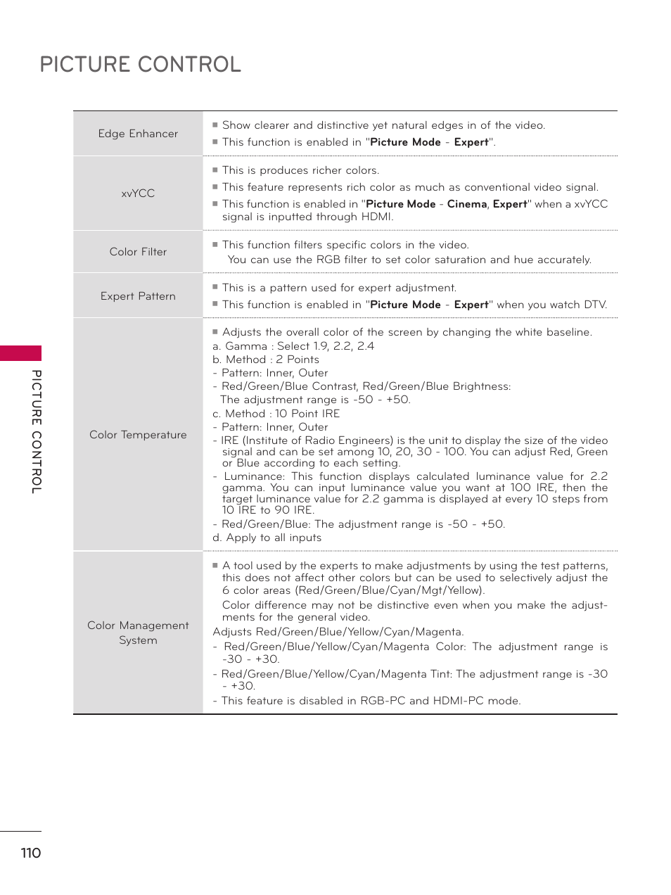 Picture control | LG 32LE5300 User Manual | Page 110 / 172