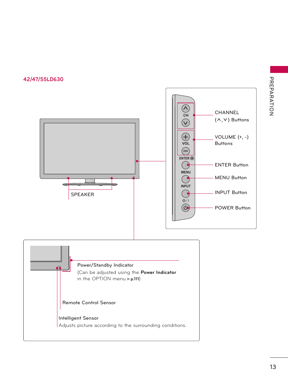 Pr ep a r at io n | LG 32LE5300 User Manual | Page 13 / 172