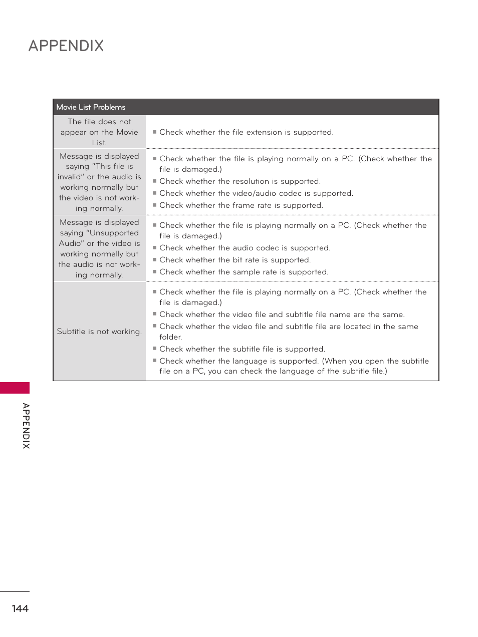 Appendix, Ap p en d ix | LG 32LE5300 User Manual | Page 144 / 172