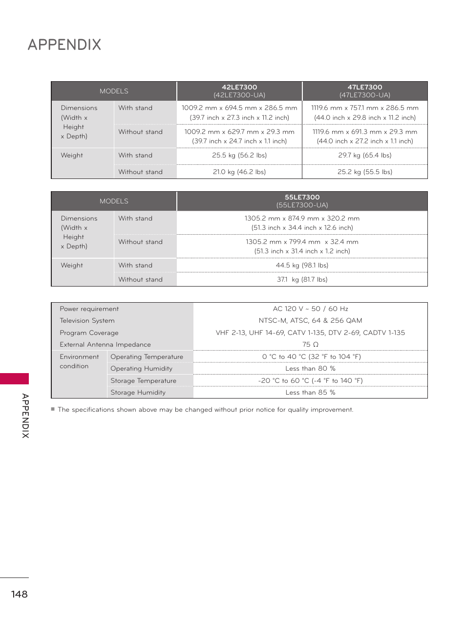 Appendix, Ap p en d ix | LG 32LE5300 User Manual | Page 148 / 172