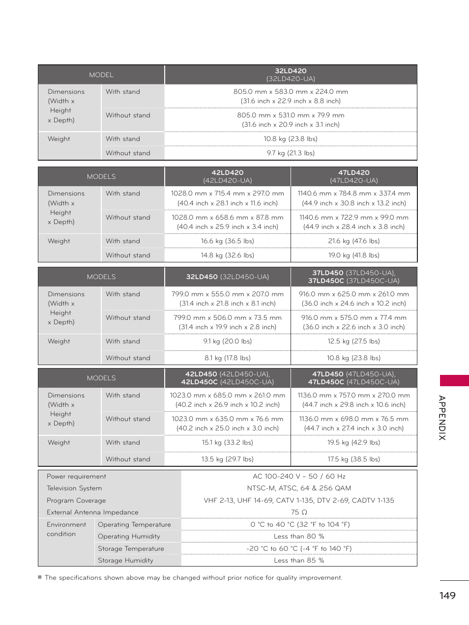 Ap p en d ix | LG 32LE5300 User Manual | Page 149 / 172