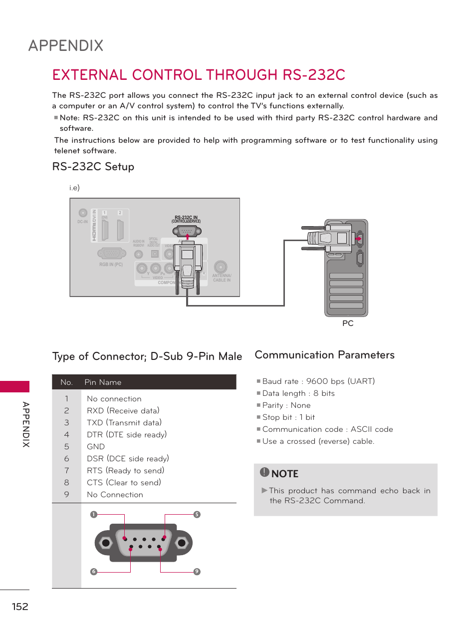 External control through rs-232c, Appendix, Rs-232c setup | Ap p en d ix | LG 32LE5300 User Manual | Page 152 / 172