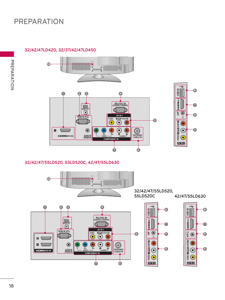 Preparation, Pr ep a r at io n | LG 32LE5300 User Manual | Page 18 / 172