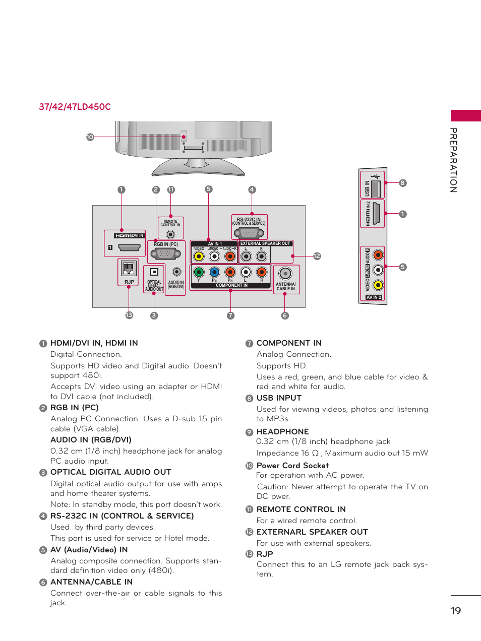Pr ep a r at io n, Remote control in for a wired remote control | LG 32LE5300 User Manual | Page 19 / 172