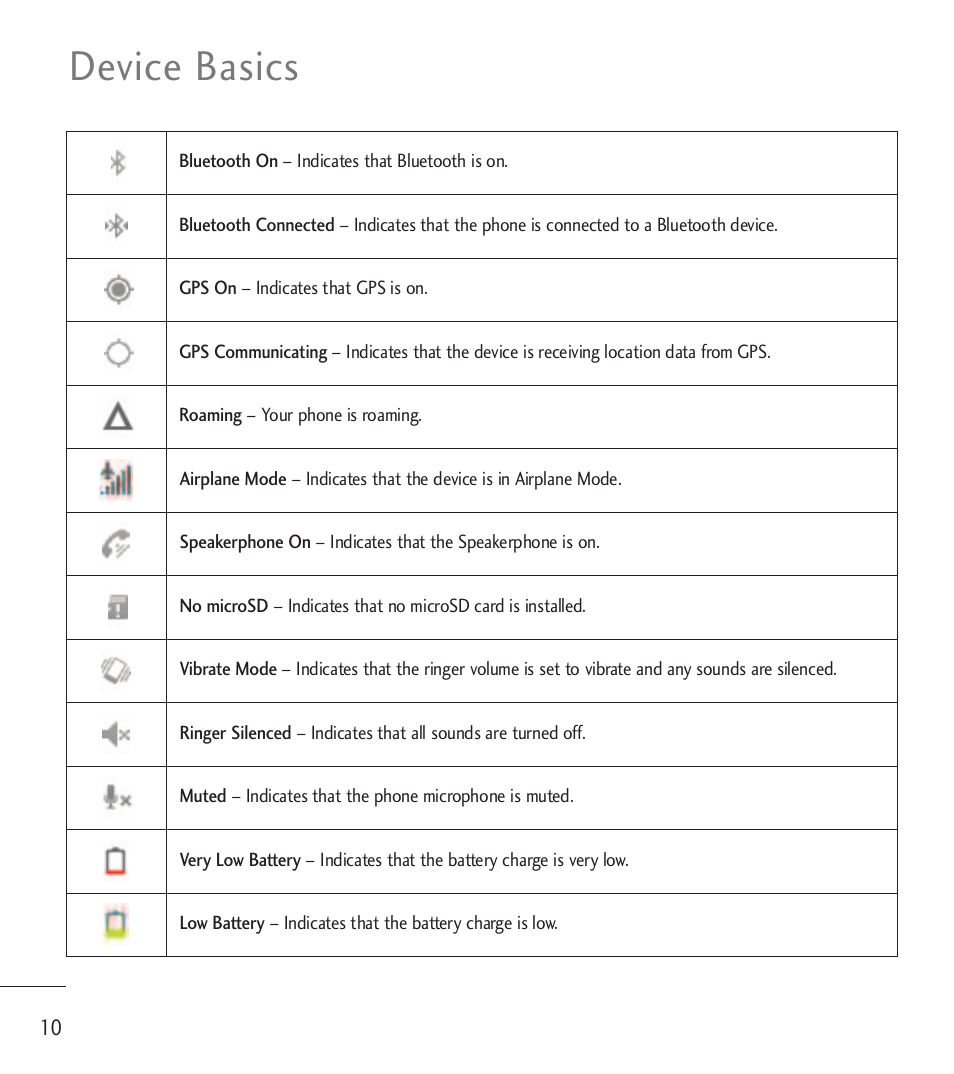 Device basics | LG LGL85C User Manual | Page 12 / 490