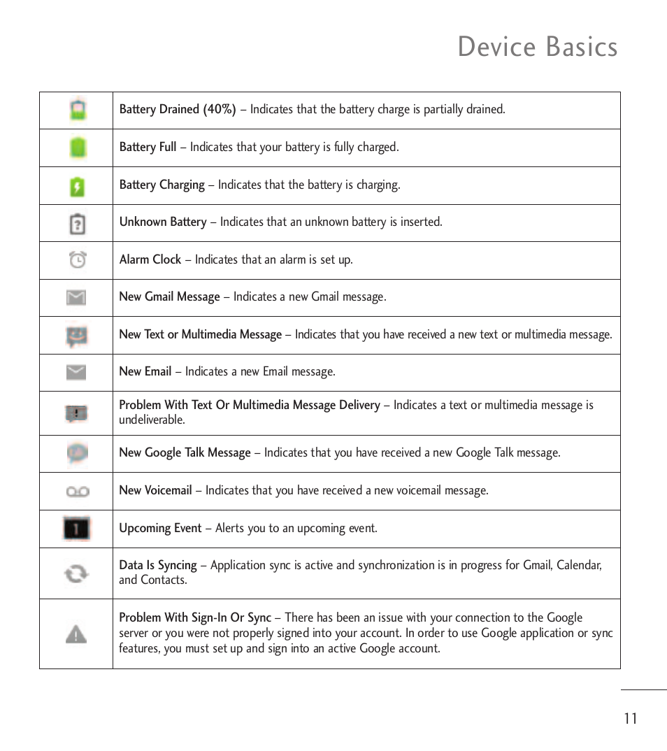 Device basics | LG LGL85C User Manual | Page 13 / 490