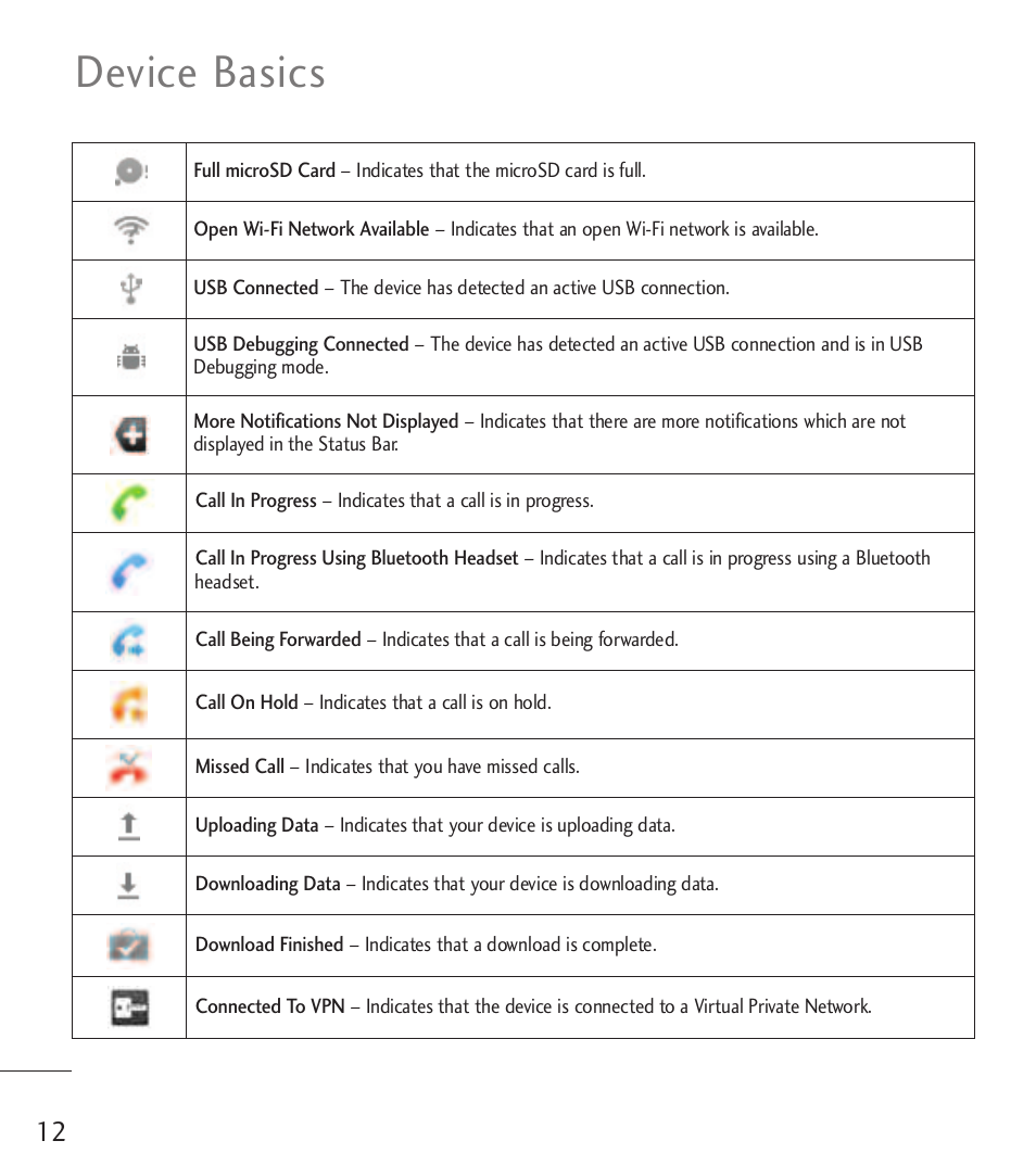 Device basics | LG LGL85C User Manual | Page 14 / 490