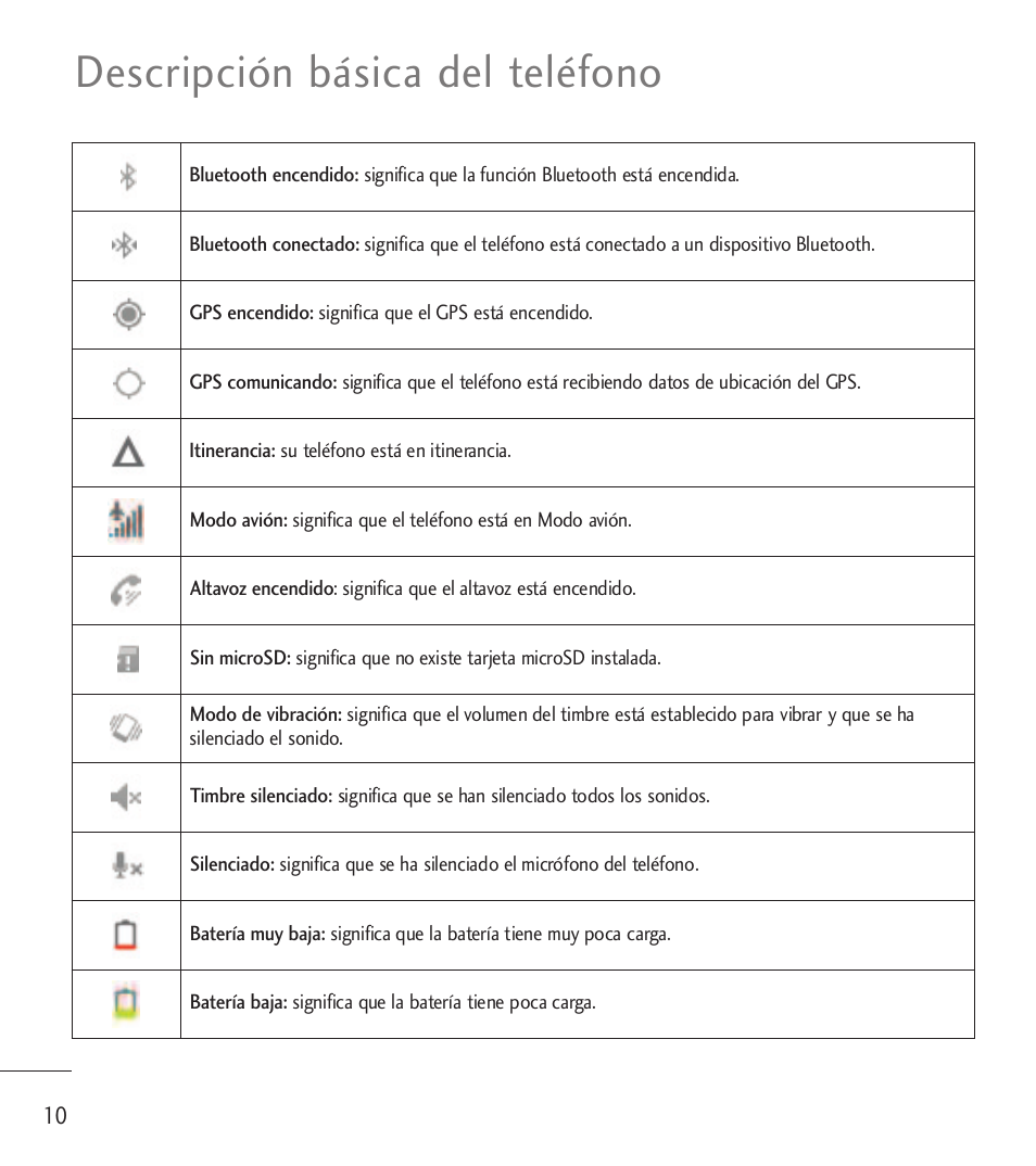 Descripción básica del teléfono | LG LGL85C User Manual | Page 249 / 490