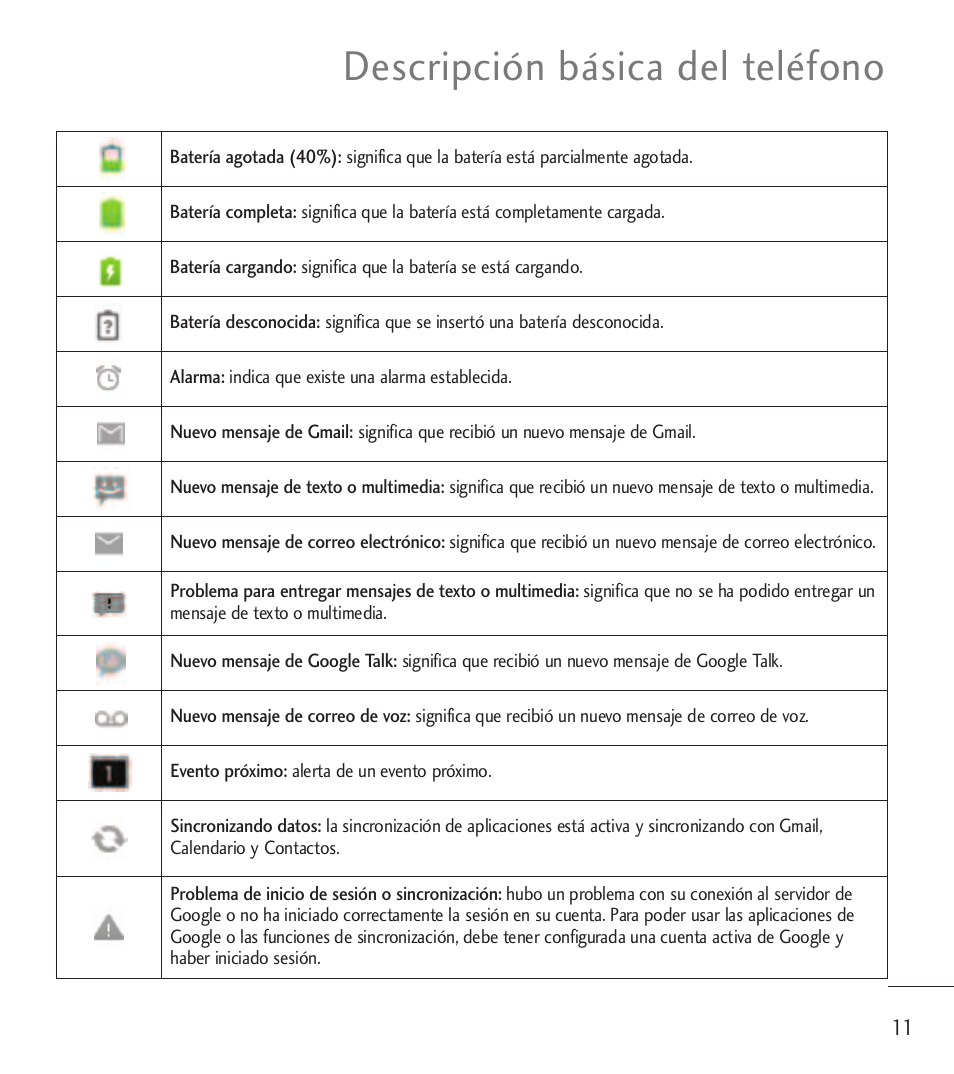 Descripción básica del teléfono | LG LGL85C User Manual | Page 250 / 490