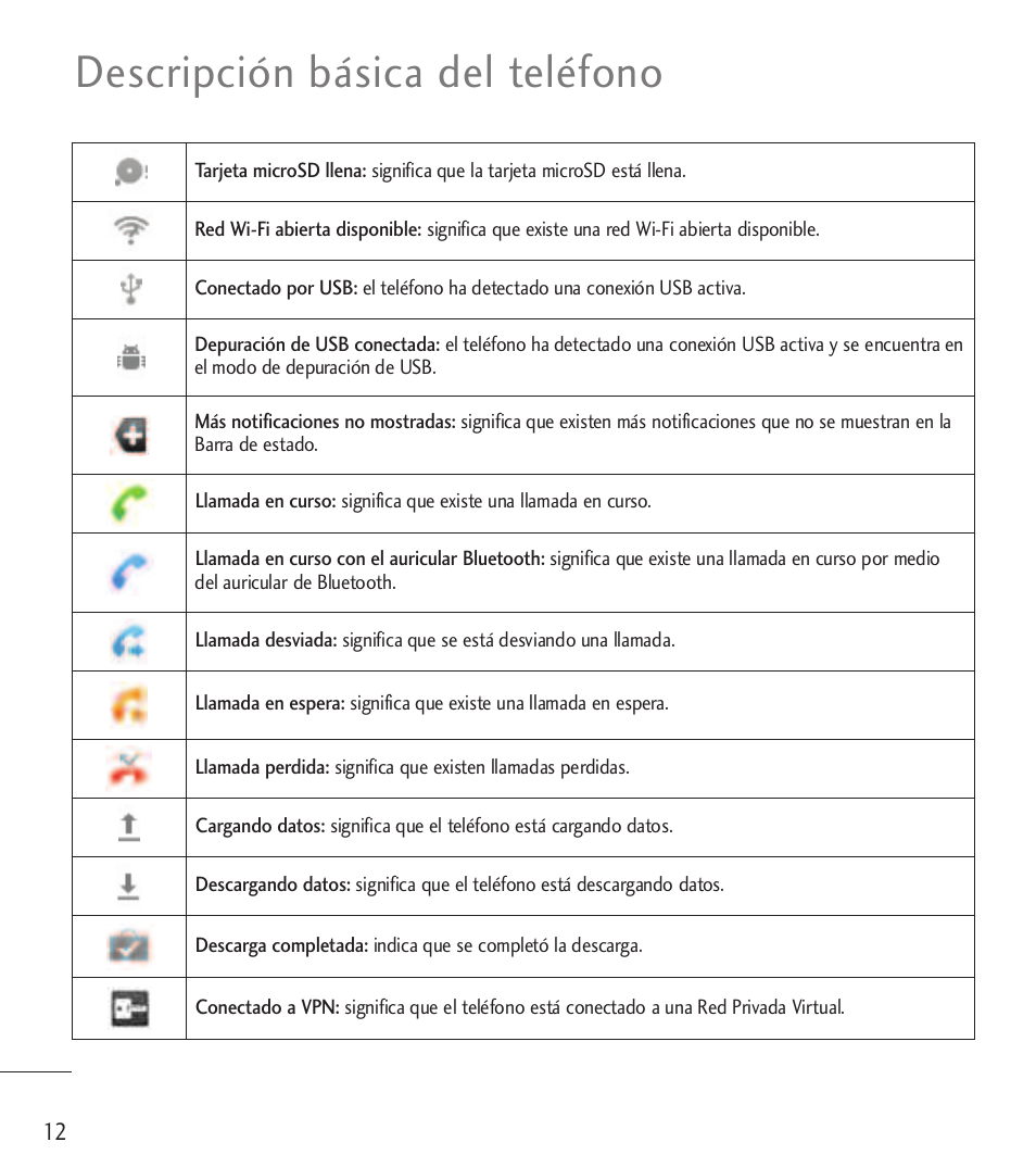 Descripción básica del teléfono | LG LGL85C User Manual | Page 251 / 490