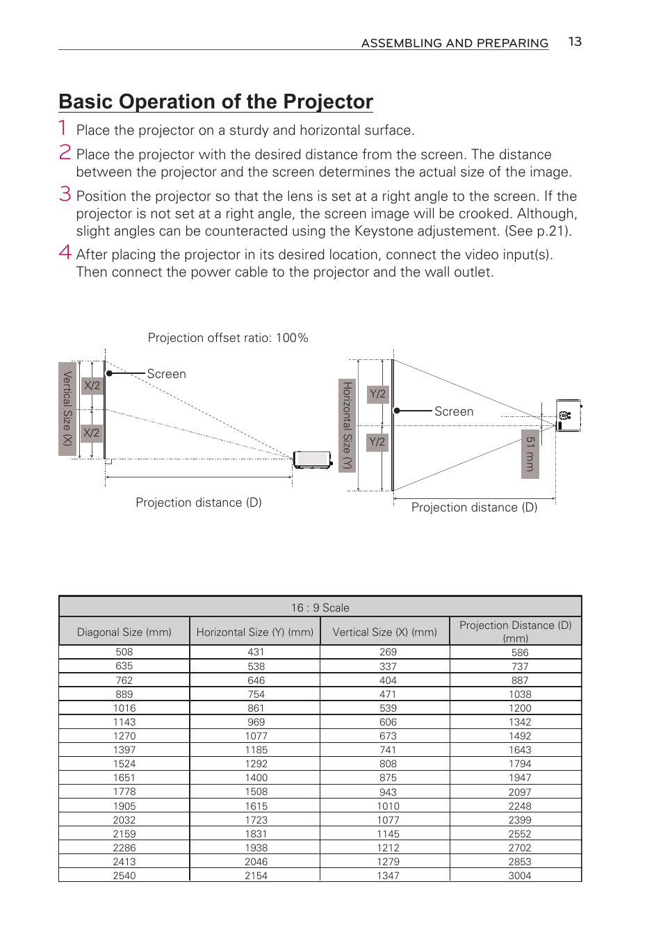 Basic operation of the projector, Basic operation of the projector 13 | LG HW301G User Manual | Page 13 / 70