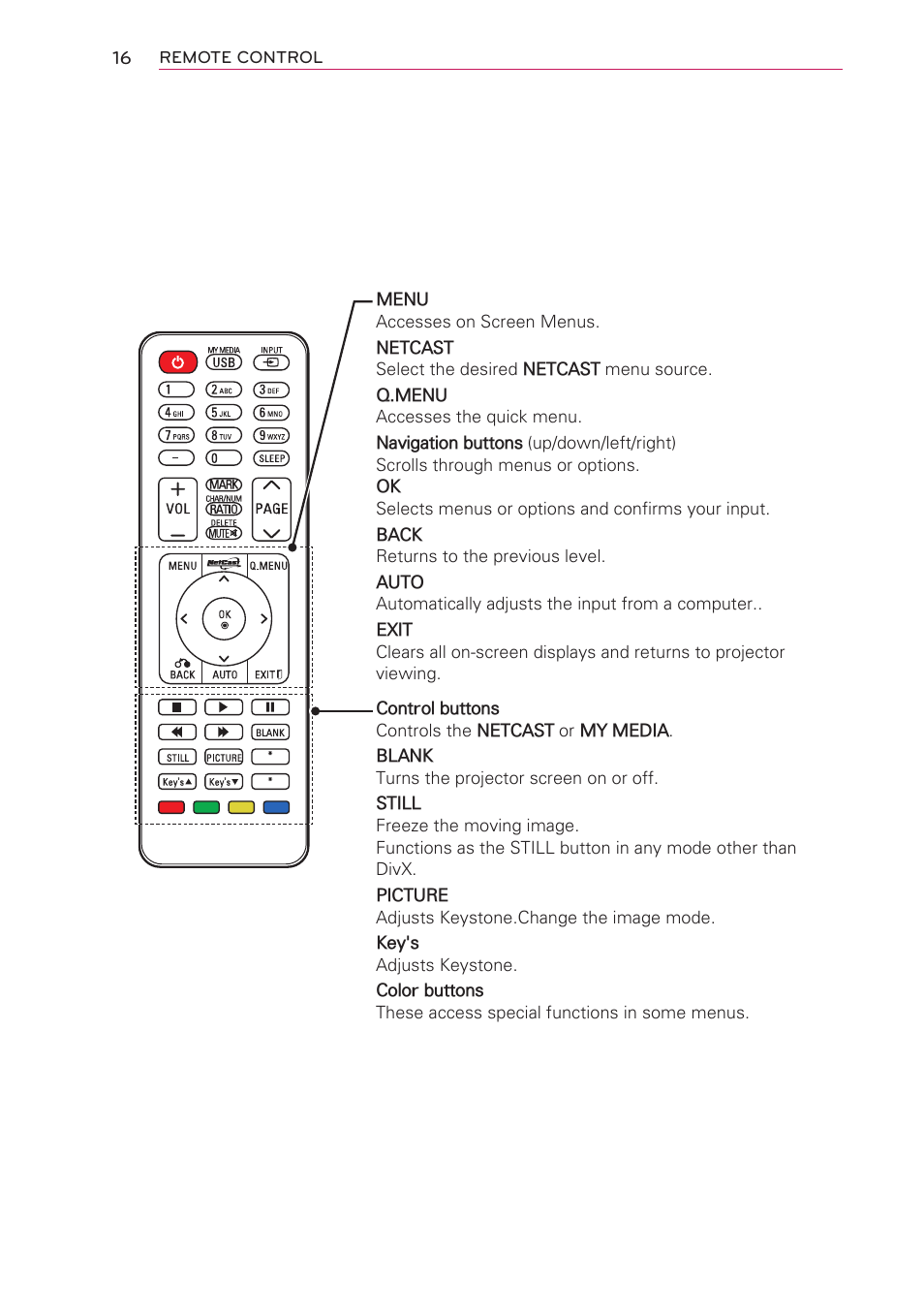 Remote control, 음량 채널 | LG HW301G User Manual | Page 16 / 70