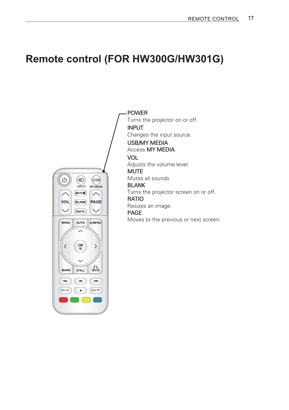 Remote control (for hw300g/hw301g), Remote control, For hw300g/hw301g) | LG HW301G User Manual | Page 17 / 70