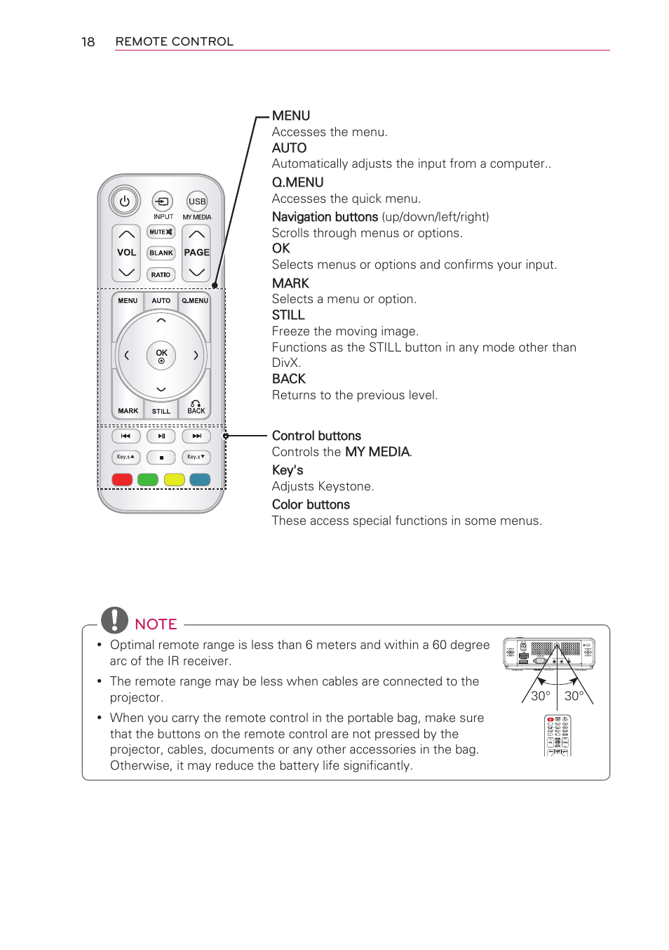 Remote control, Pqrs, Wxyz 이전채널 my media 선호채널 선택 화면크기 | LG HW301G User Manual | Page 18 / 70