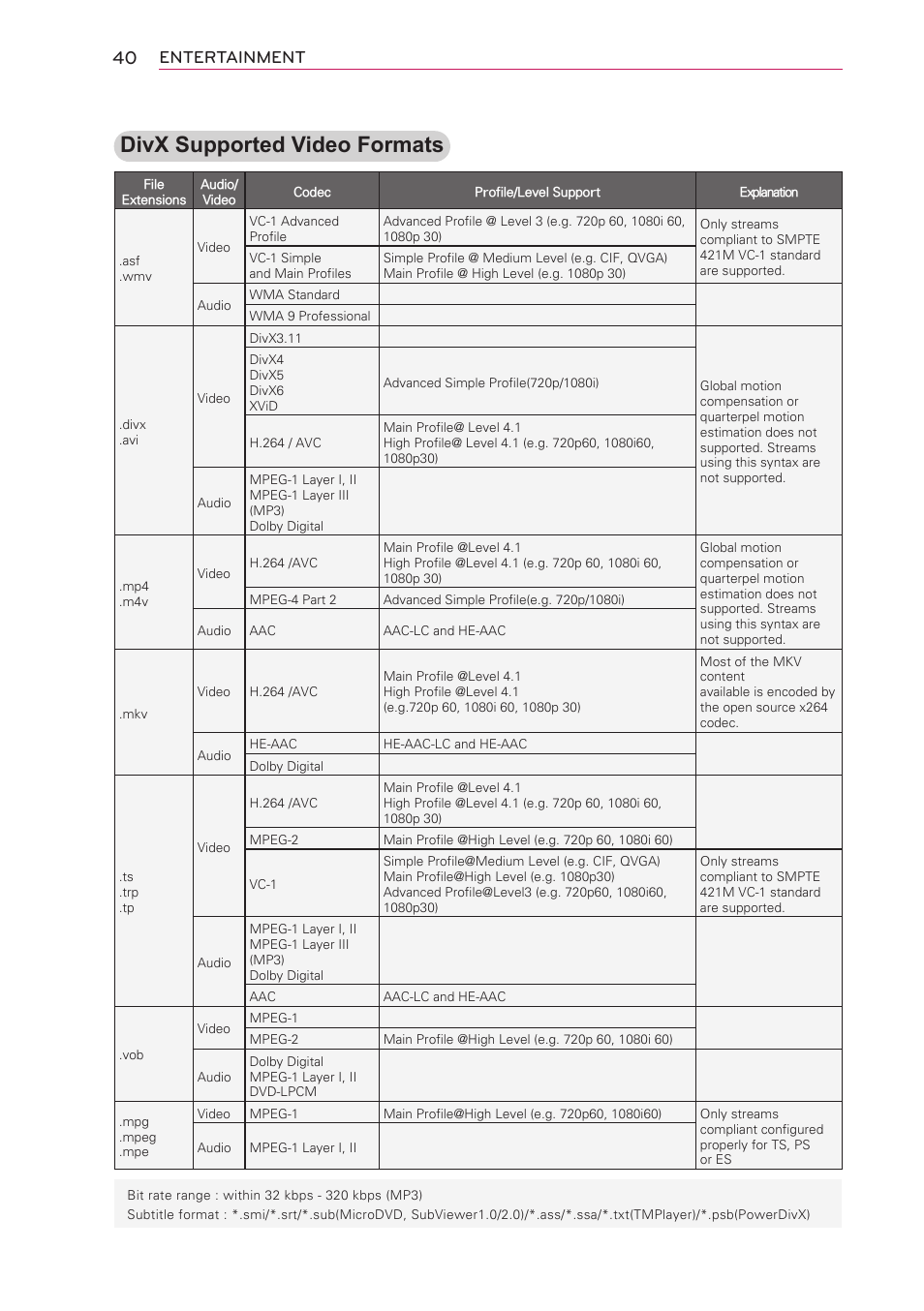 Divx supported video formats, Entertainment | LG HW301G User Manual | Page 40 / 70