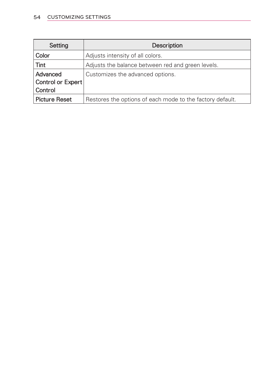 LG HW301G User Manual | Page 54 / 70