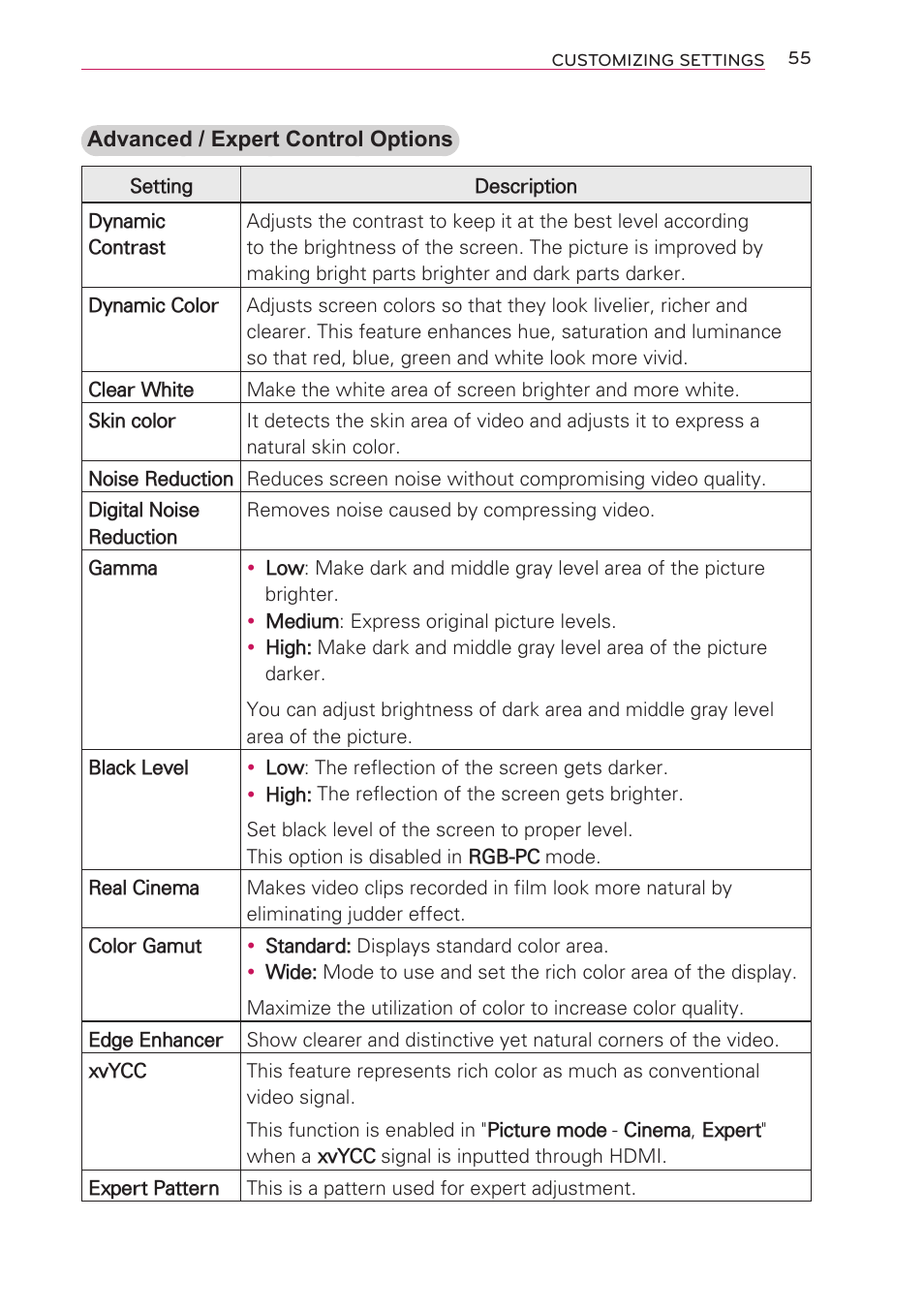LG HW301G User Manual | Page 55 / 70