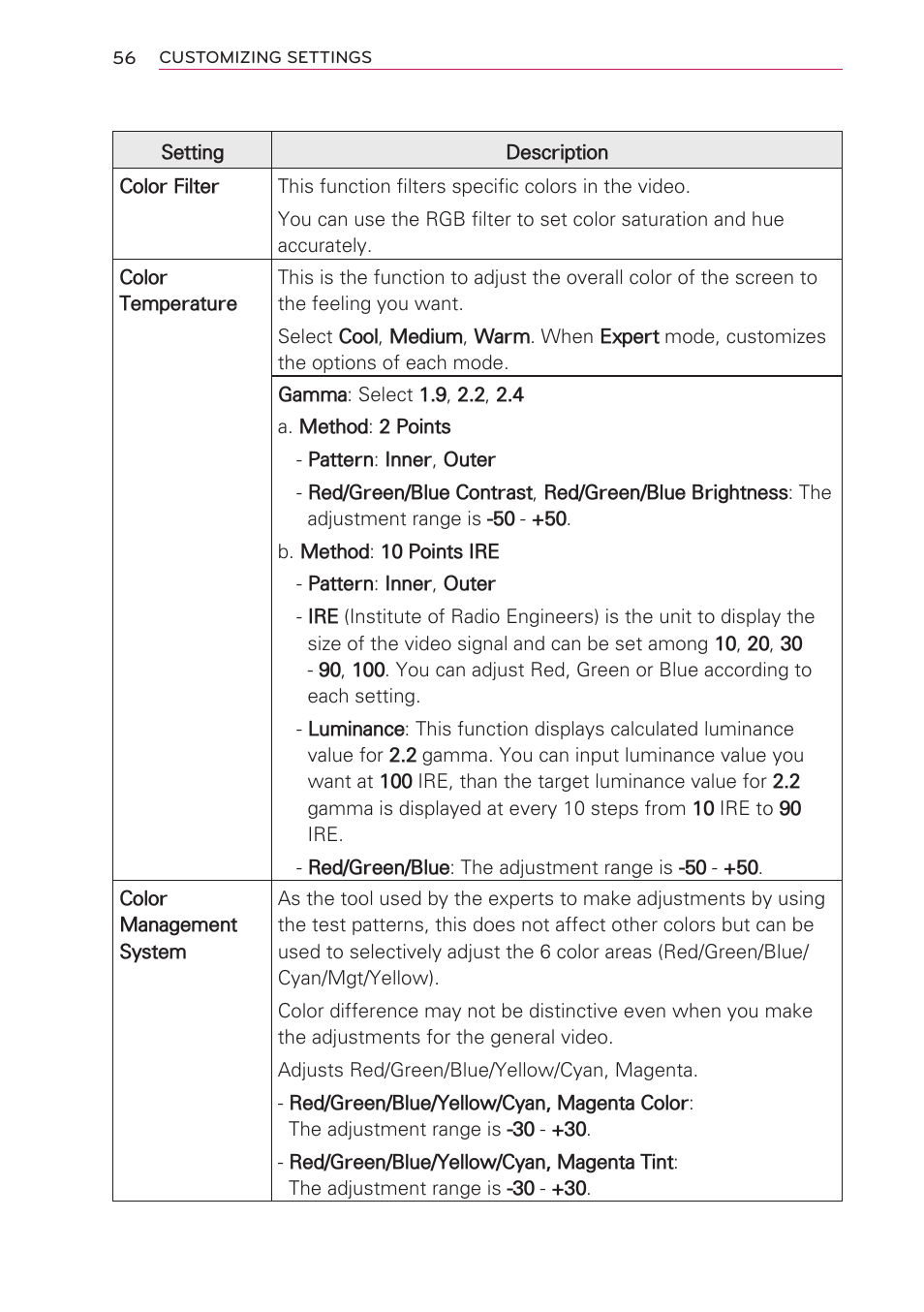 LG HW301G User Manual | Page 56 / 70