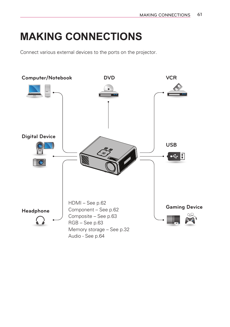 Making connections, Making connections 61 | LG HW301G User Manual | Page 61 / 70