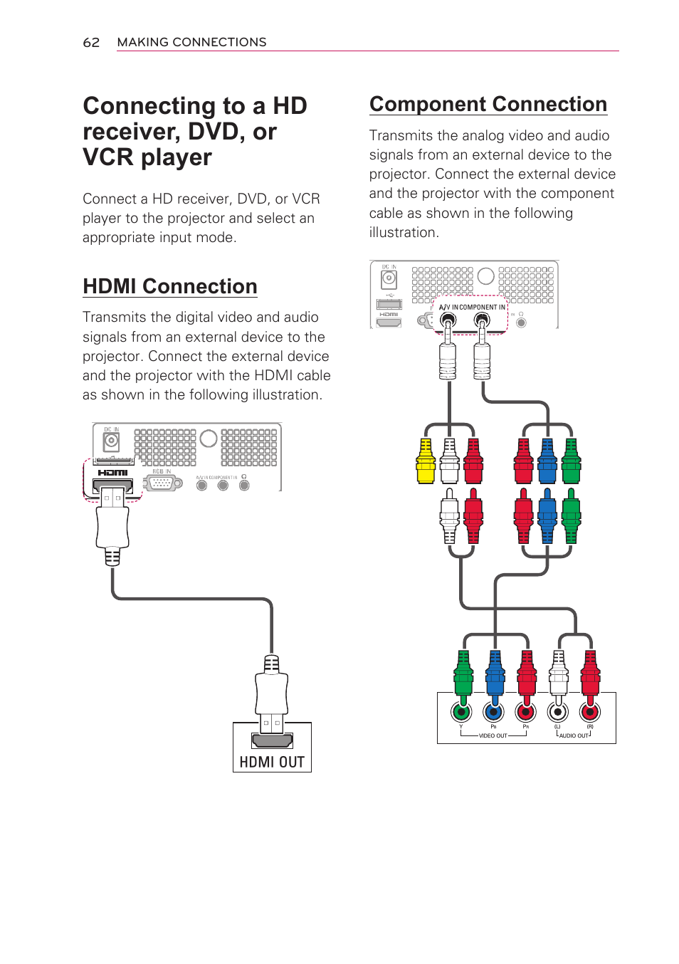 Connecting to a hd receiver, dvd, or vcr player, Hdmi connection, Component connection | Hdmi out | LG HW301G User Manual | Page 62 / 70