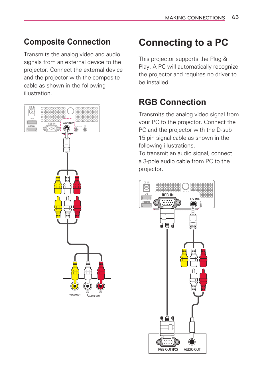 Composite connection, Connecting to a pc, Rgb connection | LG HW301G User Manual | Page 63 / 70