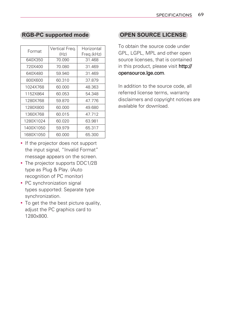 LG HW301G User Manual | Page 69 / 70