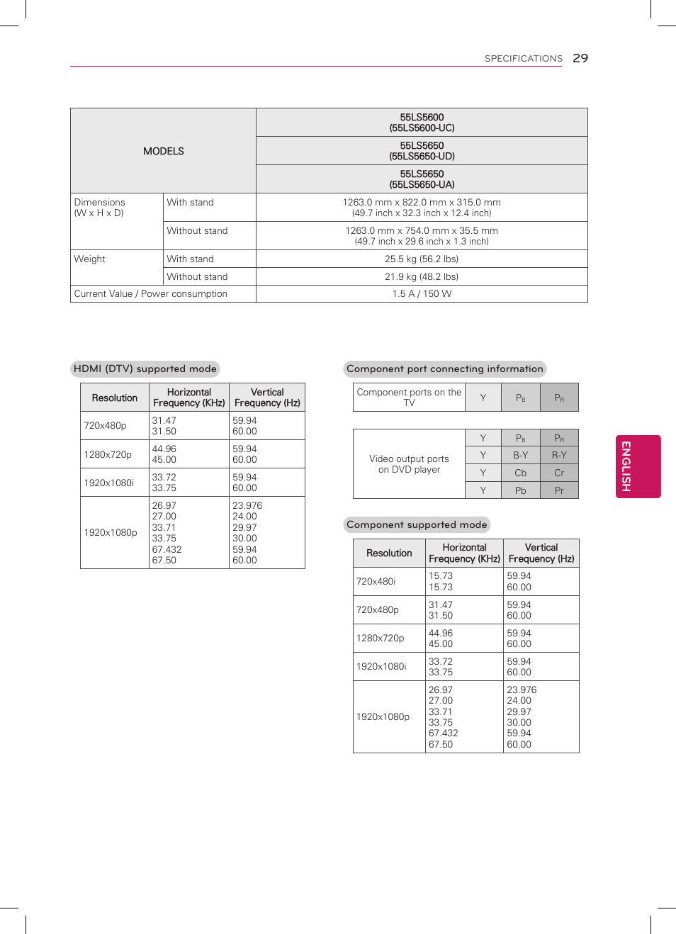 English | LG 55LS4600 User Manual | Page 29 / 32