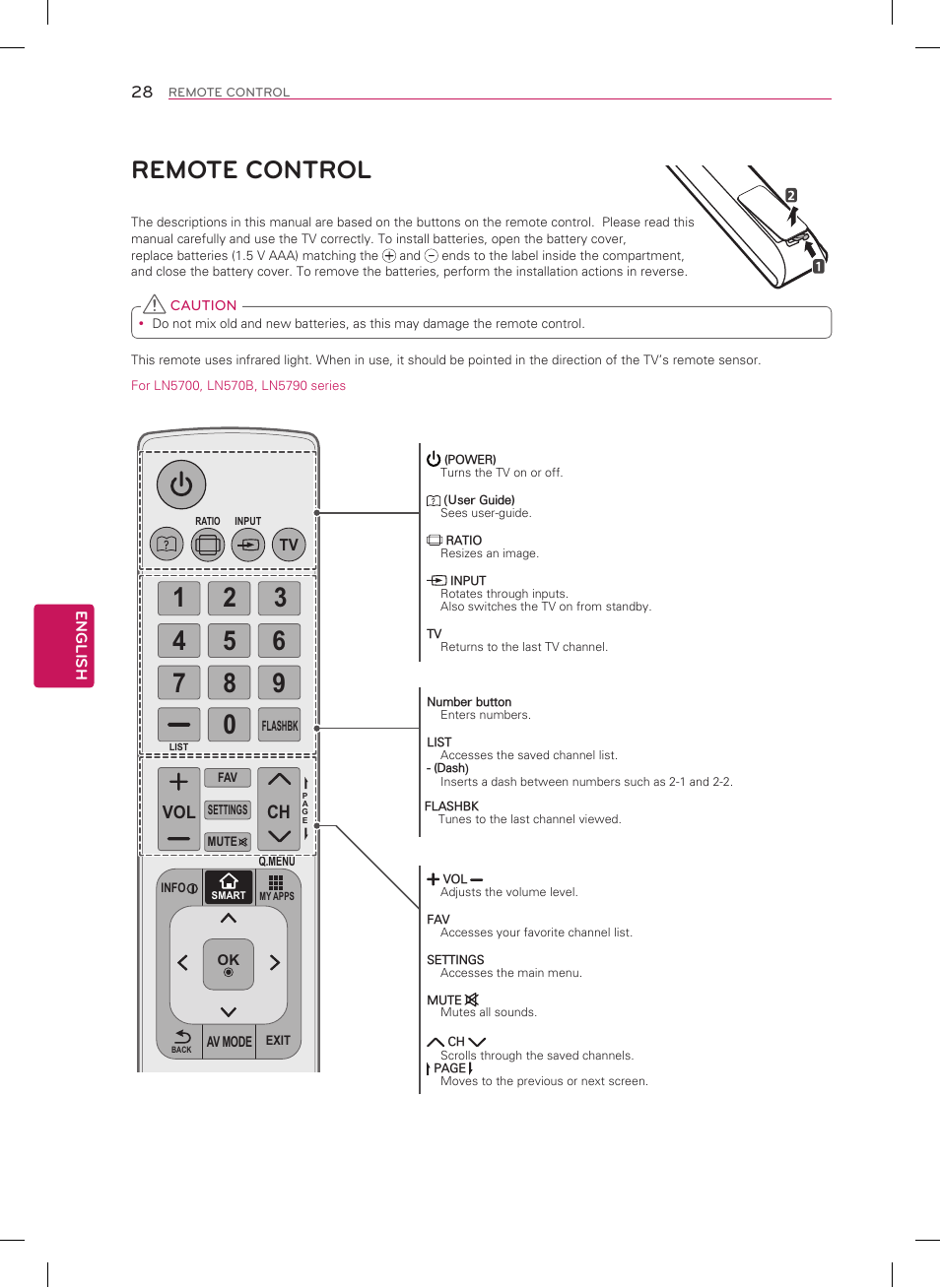 Remote control, Ch vol | LG 42LN5700 User Manual | Page 28 / 52