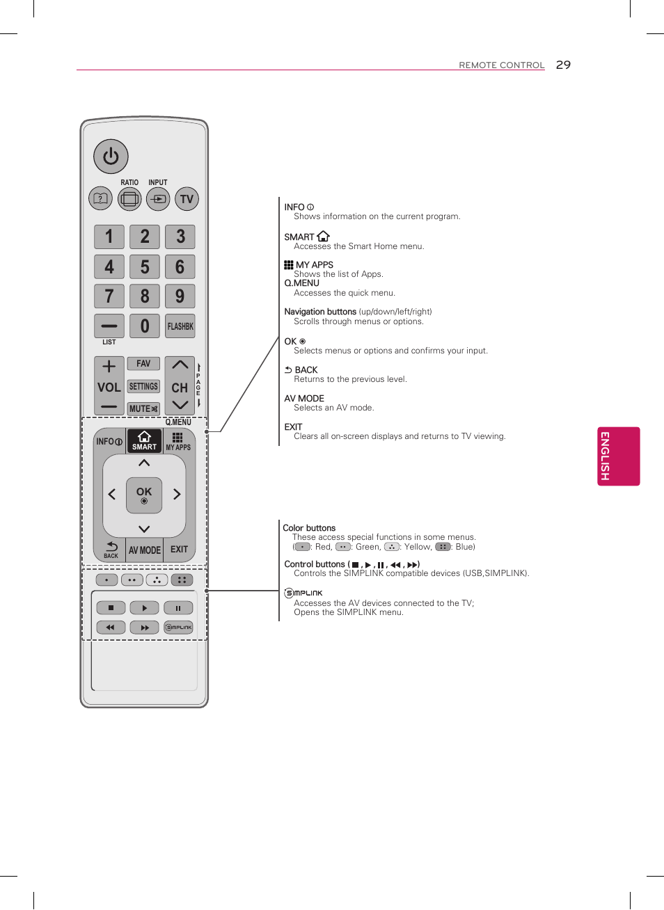 Ch vol | LG 42LN5700 User Manual | Page 29 / 52