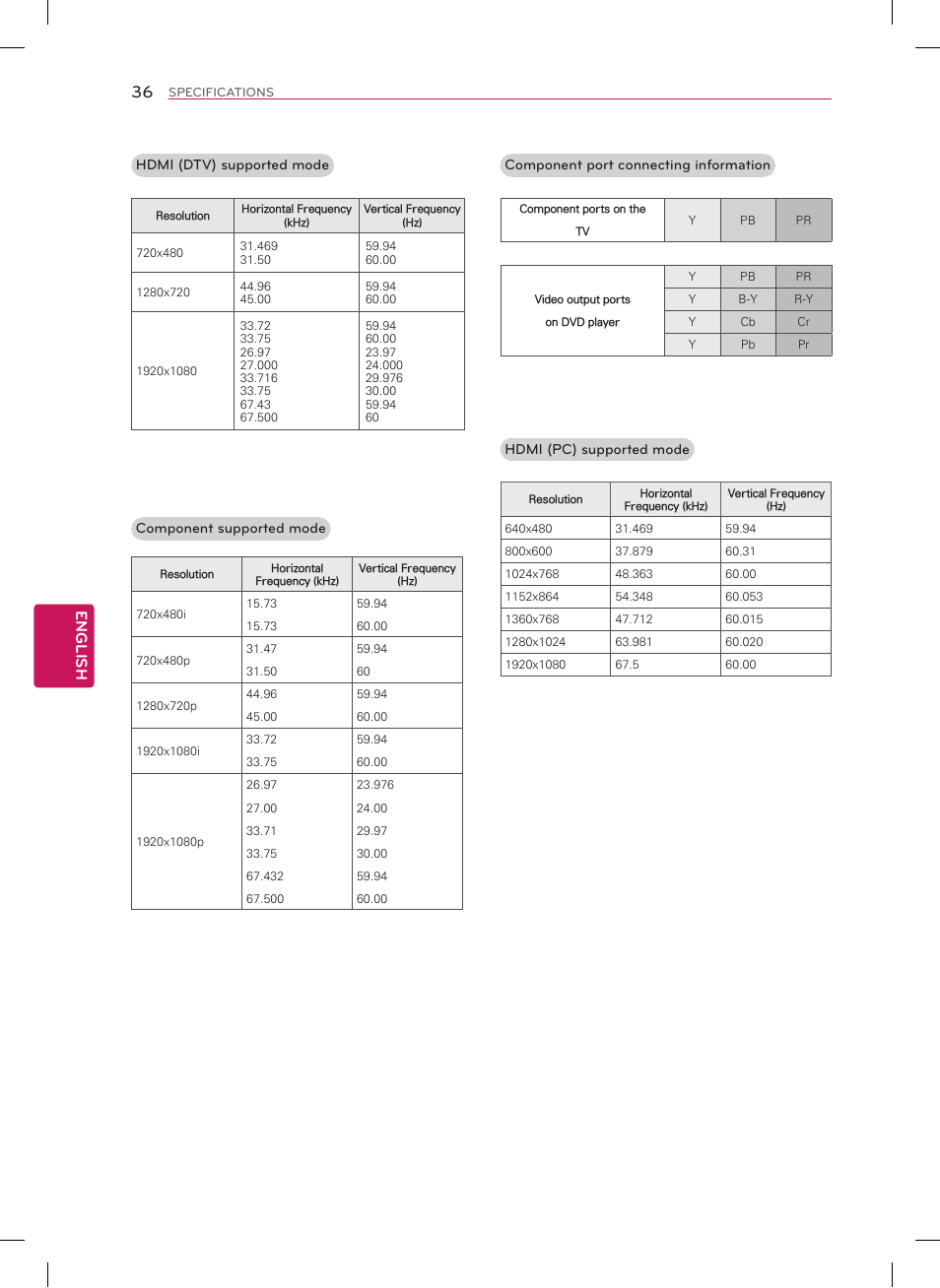 English | LG 42LN5700 User Manual | Page 36 / 52
