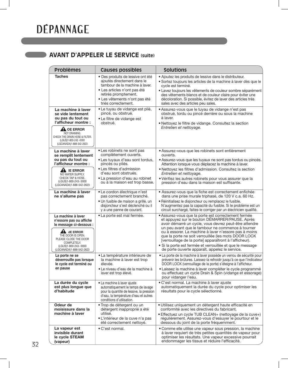 D é pa n n ag e, Avant d’appeler le service | LG LSWF388HVS User Manual | Page 104 / 108