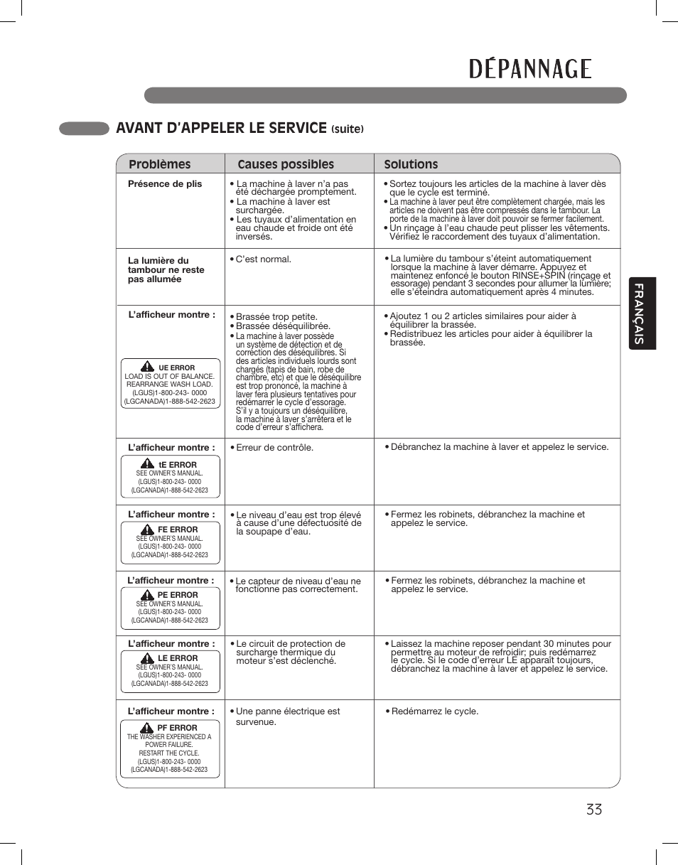 D é pa n n ag e, Avant d’appeler le service, Français | LG LSWF388HVS User Manual | Page 105 / 108
