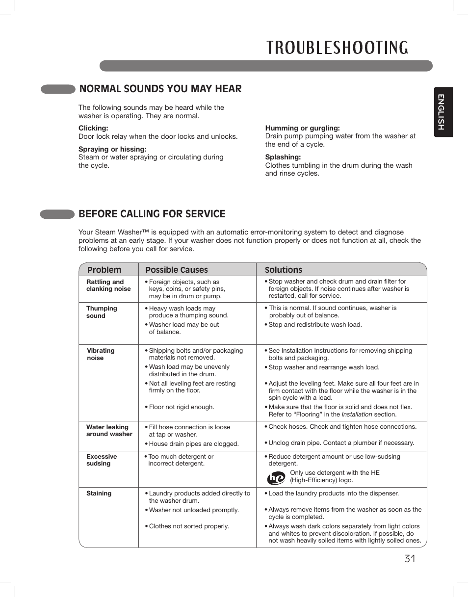 Normal sounds you may hear, Before calling for service | LG LSWF388HVS User Manual | Page 31 / 108